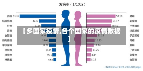 【多国家疫情,各个国家的疫情数据】