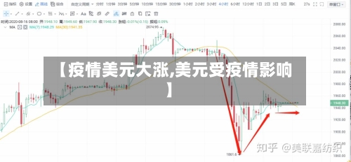 【疫情美元大涨,美元受疫情影响】-第1张图片