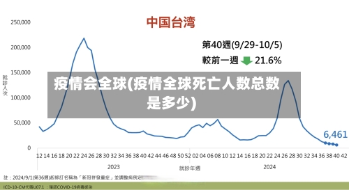 疫情会全球(疫情全球死亡人数总数是多少)