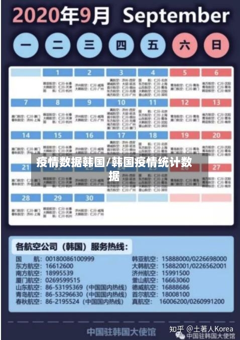 疫情数据韩国/韩国疫情统计数据