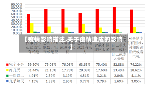 【疫情影响描述,关于疫情造成的影响】