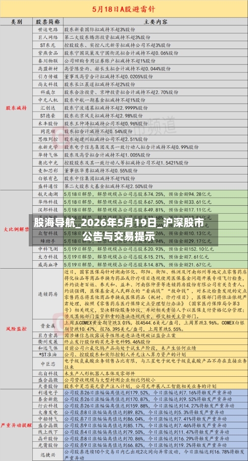 股海导航_2026年5月19日_沪深股市公告与交易提示