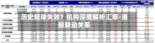 历史规律失效?机构深度解析汇率-港股联动关系