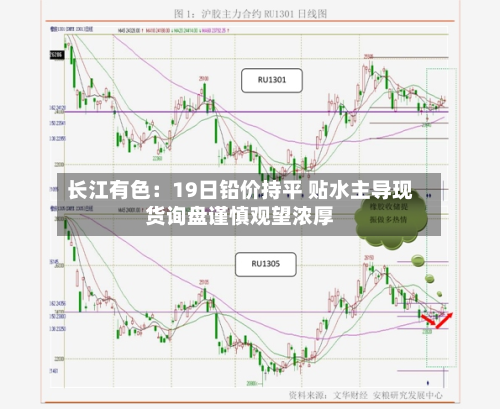 长江有色:19日铅价持平 贴水主导现货询盘谨慎观望浓厚